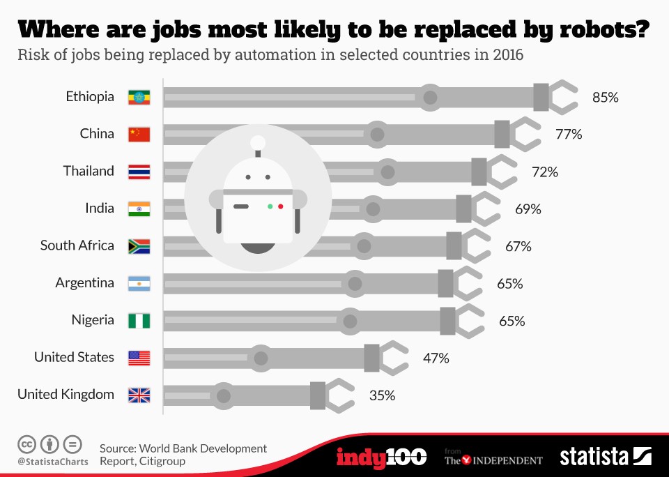 robotjobs
