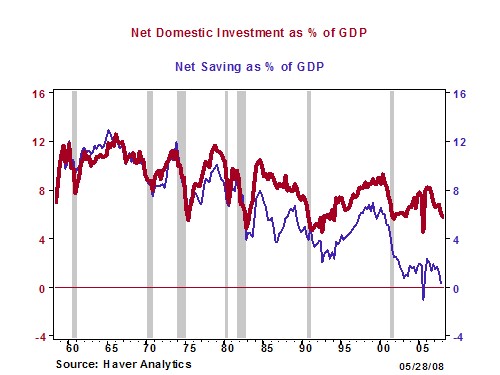savingvsinvest