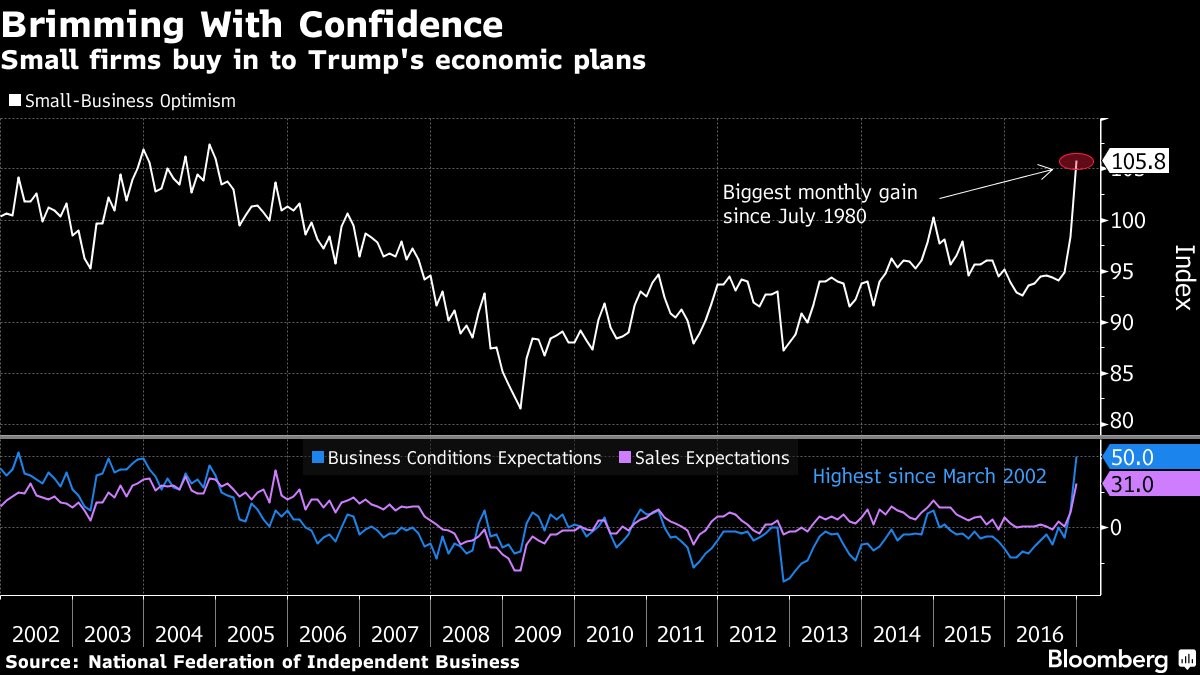 smallconfidence