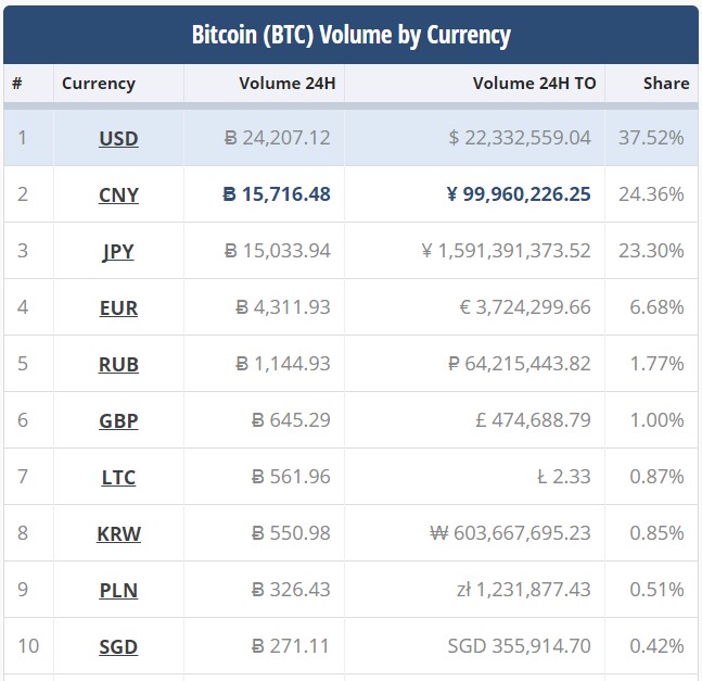 top10bit