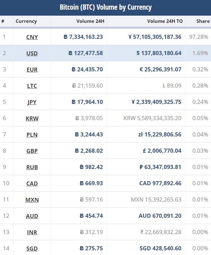 top14