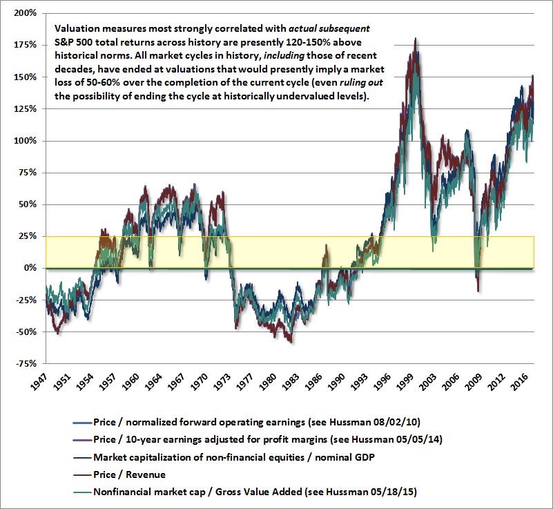 valuation5