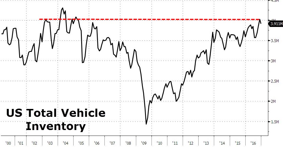 vehicleinv