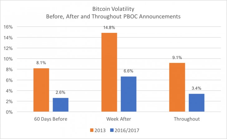 volatility
