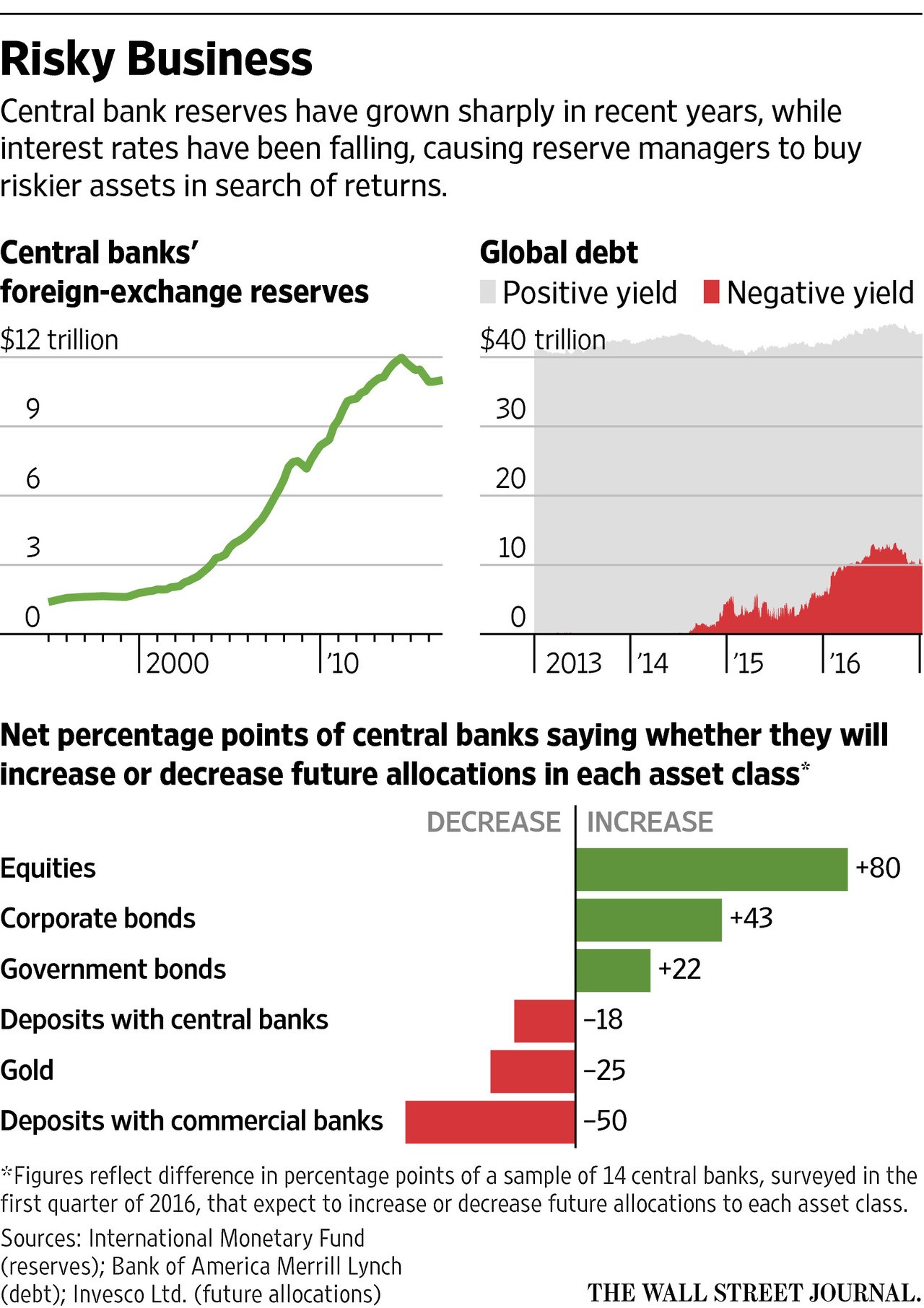 wallstreetjournal
