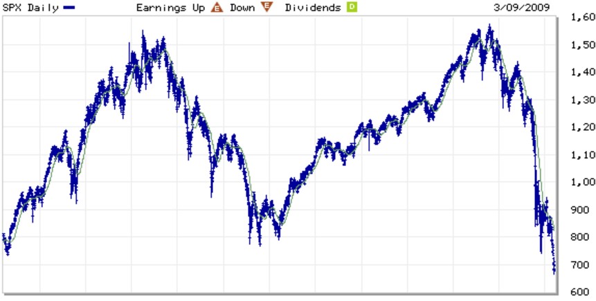 S&P2000s