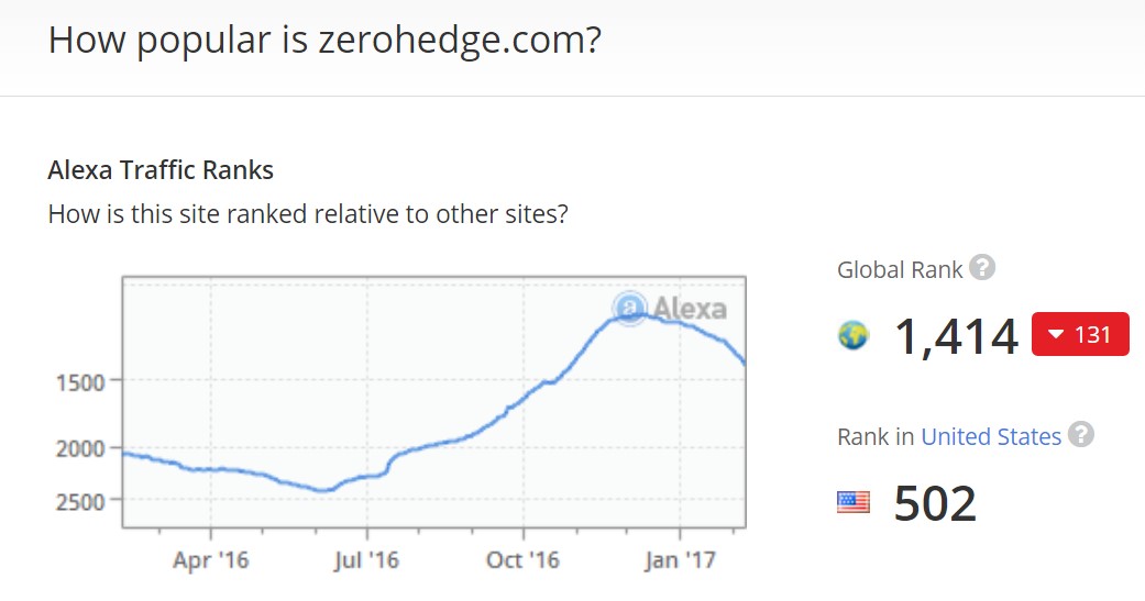 ZEROHEDGE
