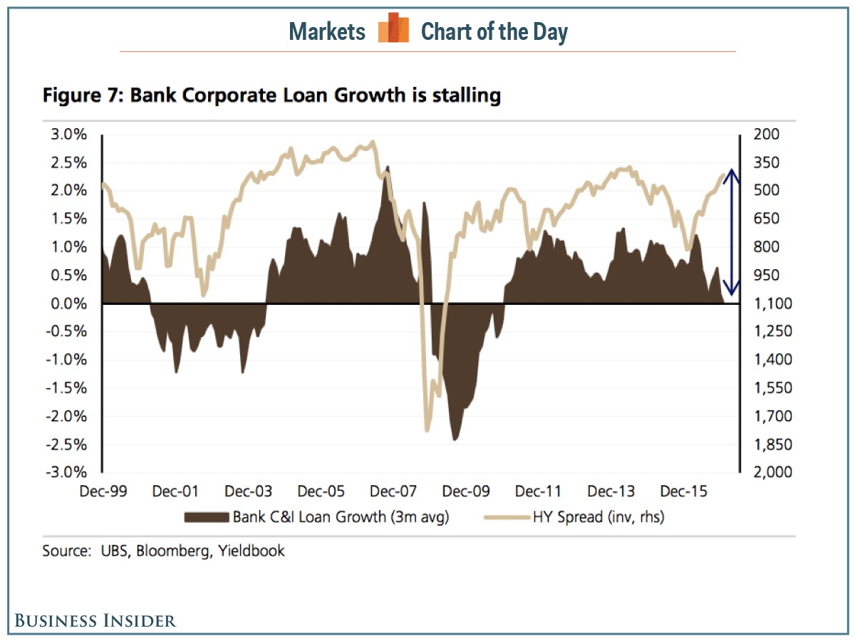 bankloans