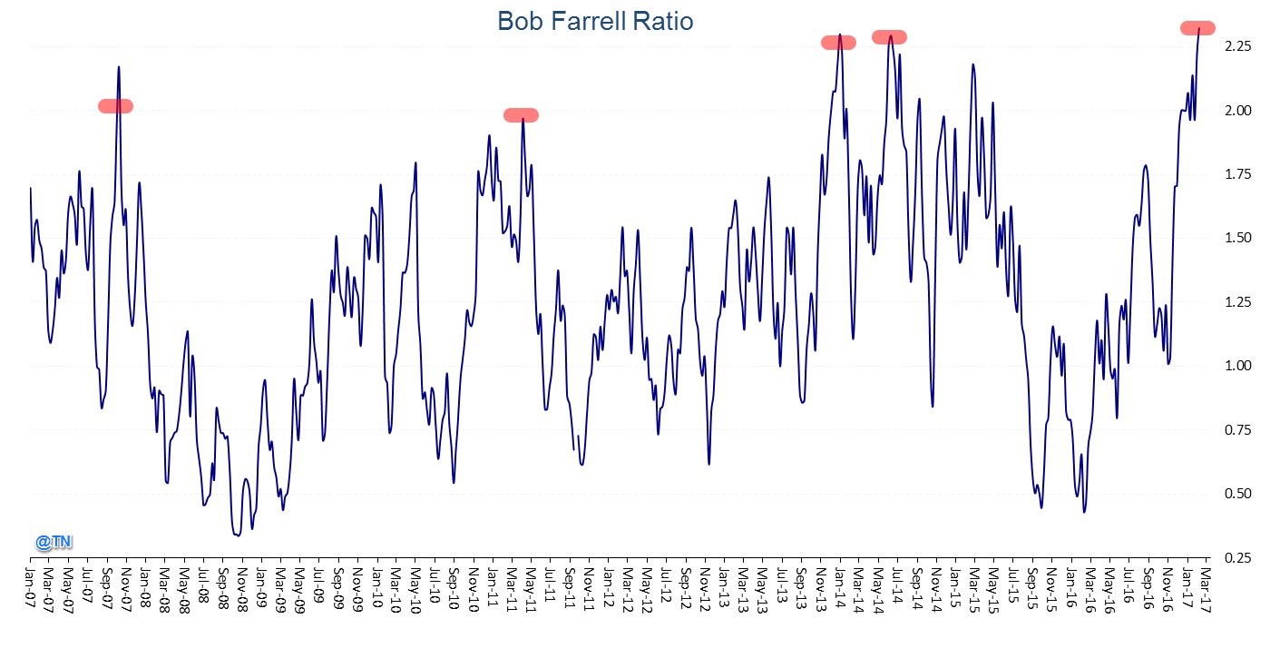bobfarrell