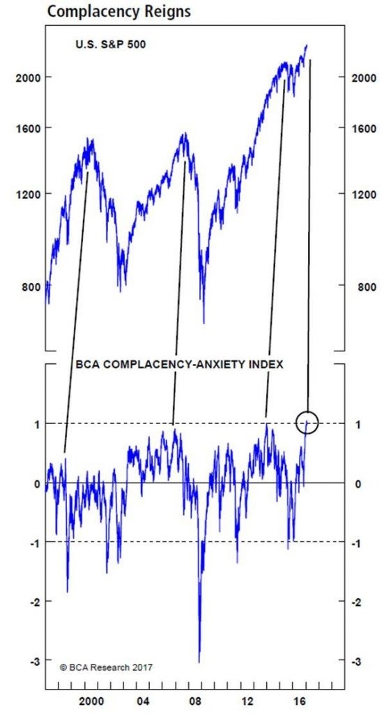 complacency