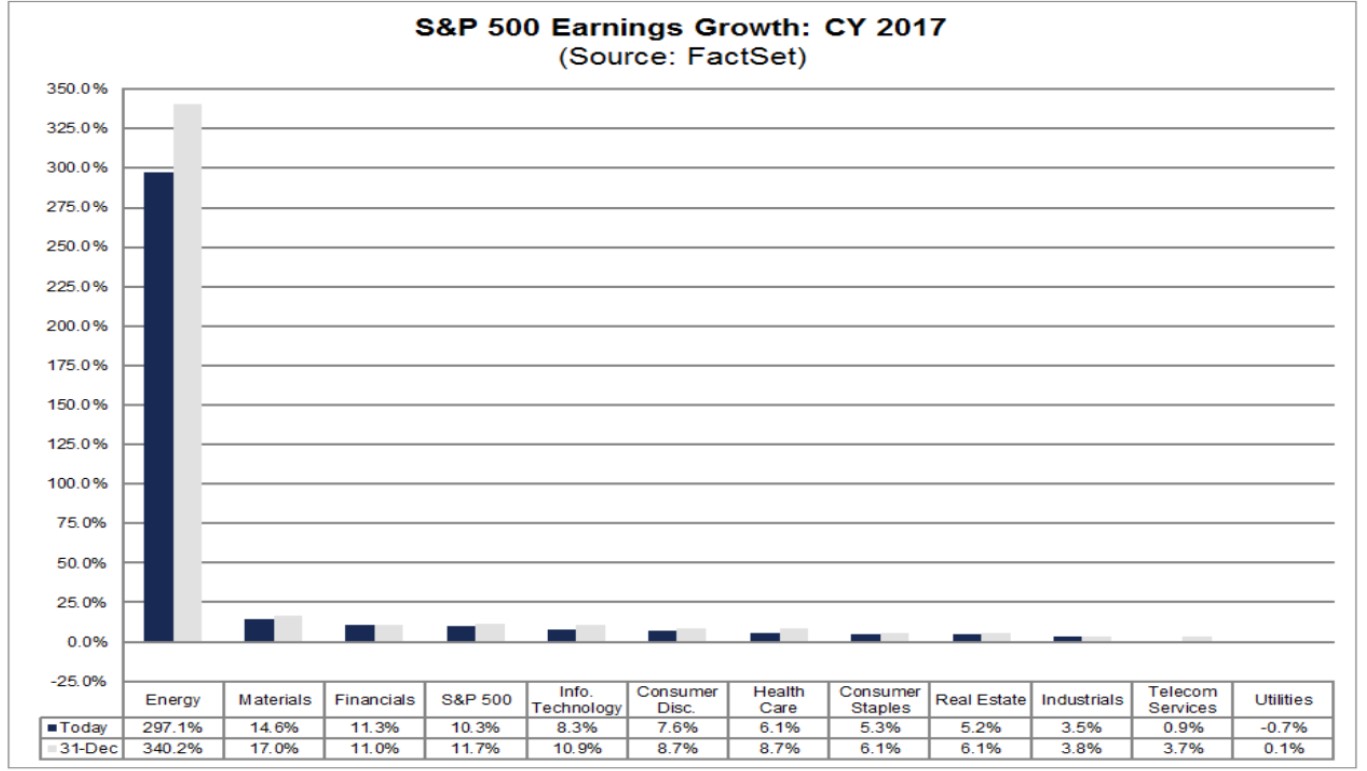 cy2017earnings