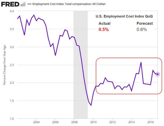 employmentcostindex
