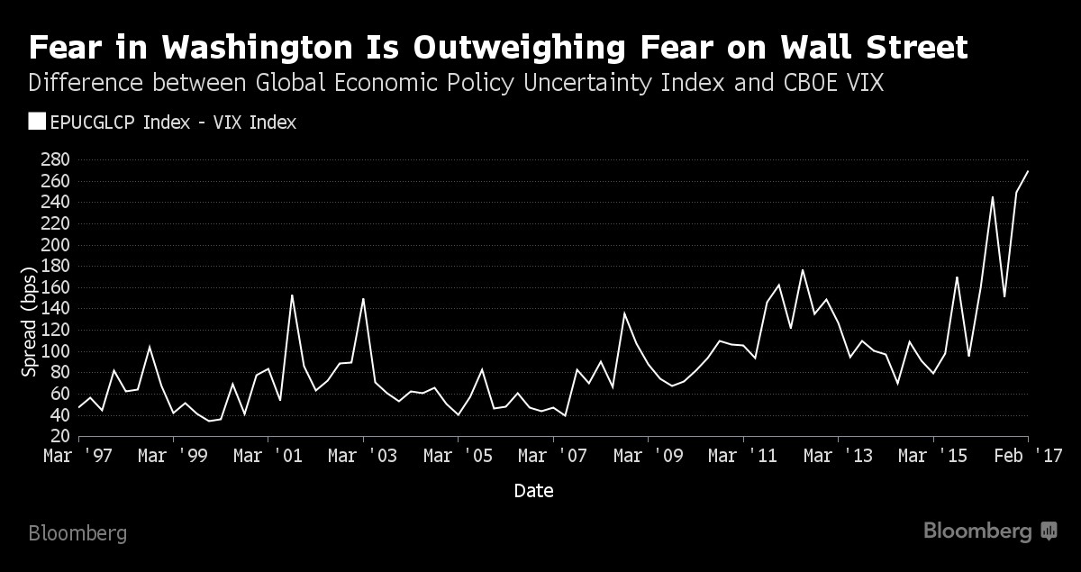 fearwashington