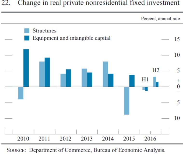fixedinvestment