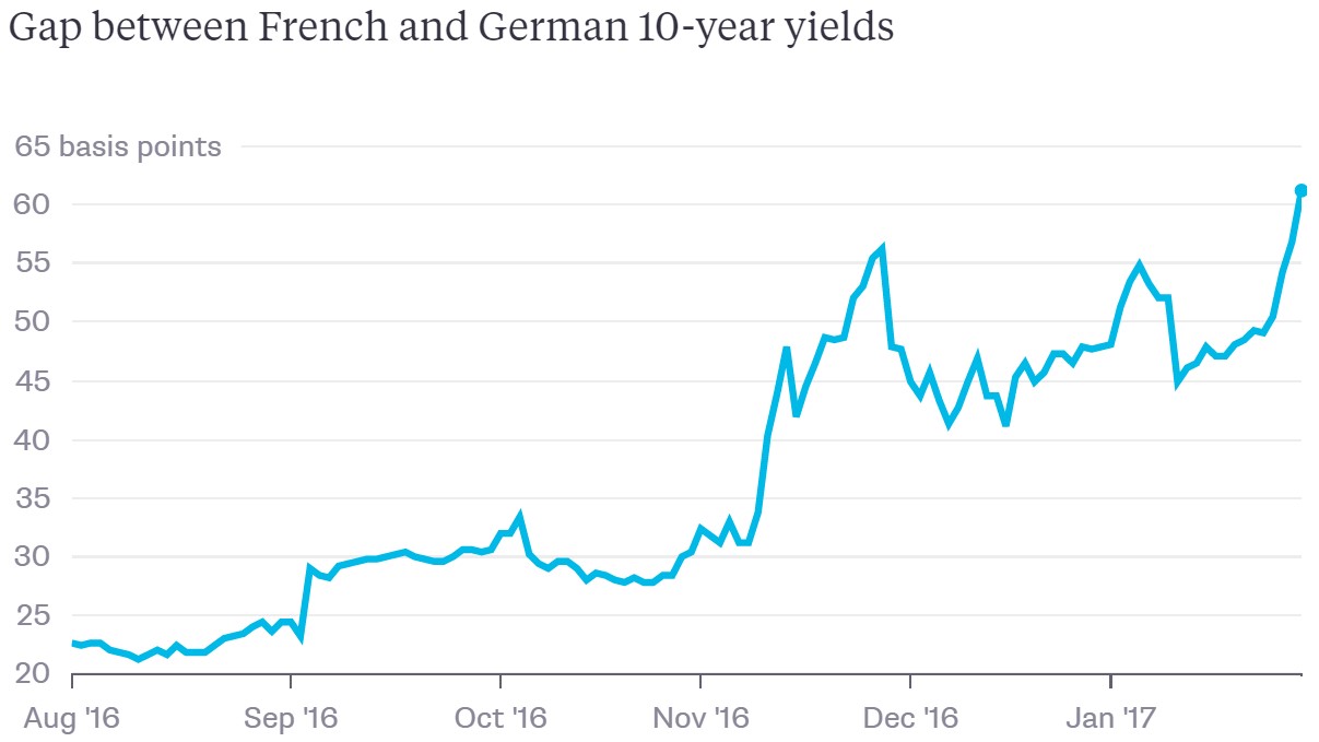 frenchgermanbonds