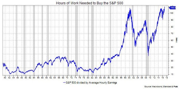 hourlyearnings