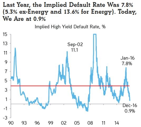 implieddefaultrate