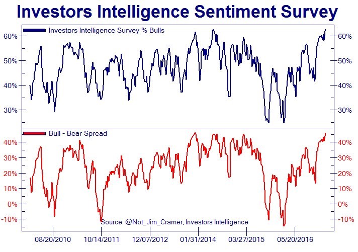 investorsintelligence
