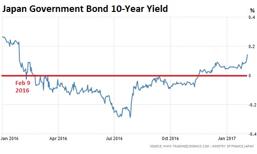 japangovbond