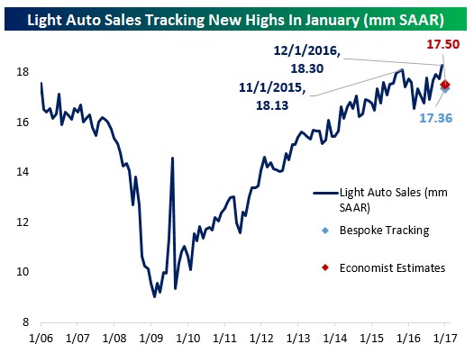 lightautosales
