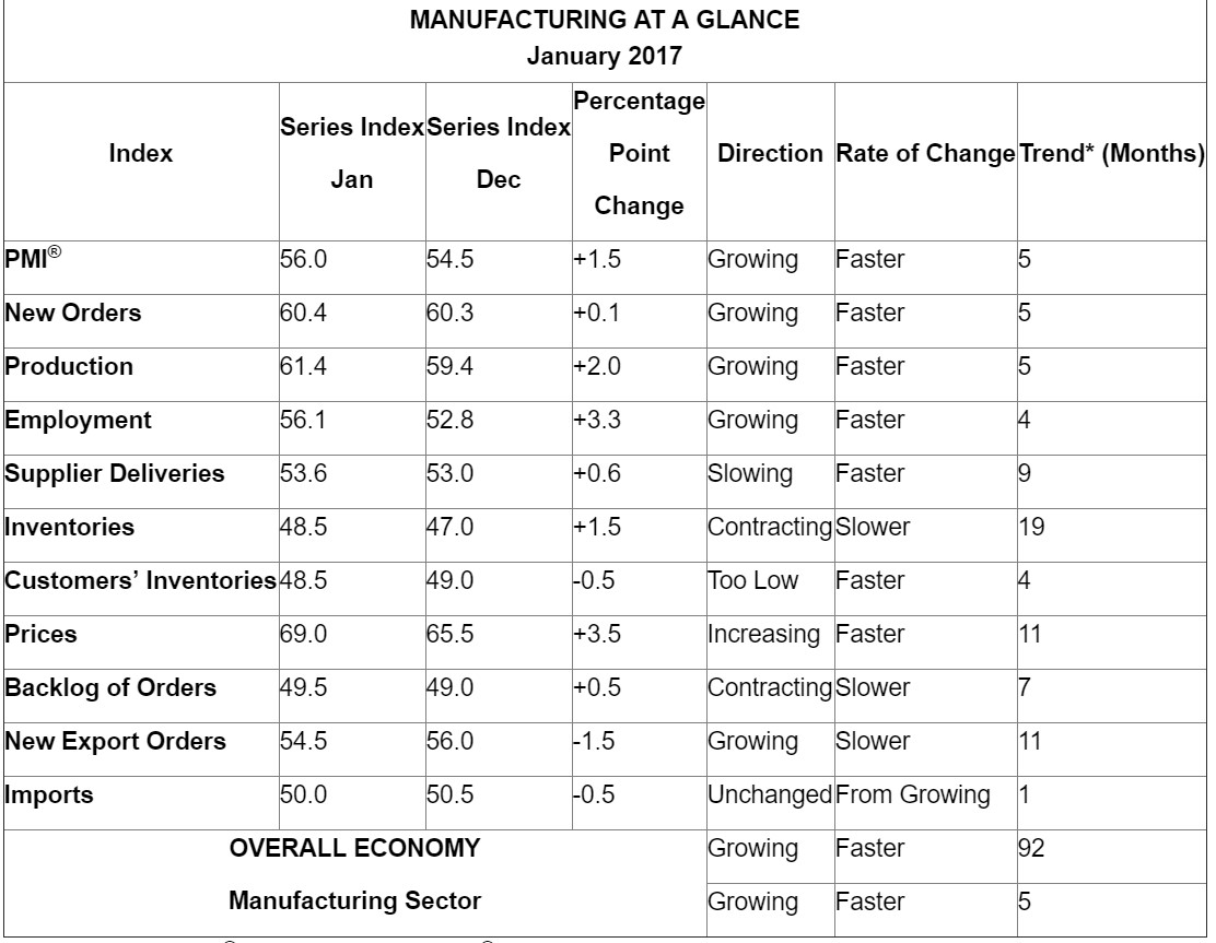 manufacturingPMI