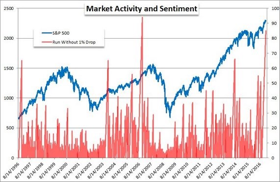 marketactivitysentiment