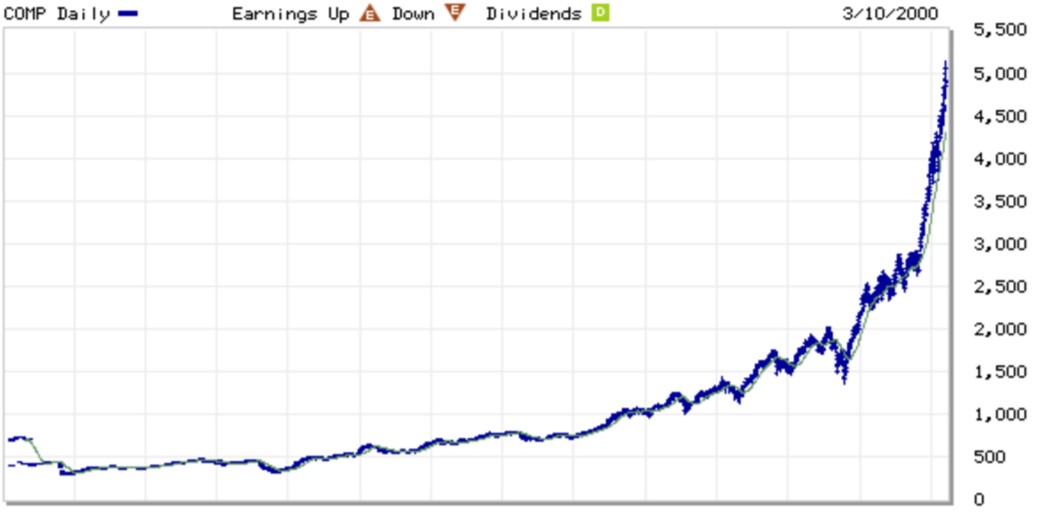 nasdaq1990s
