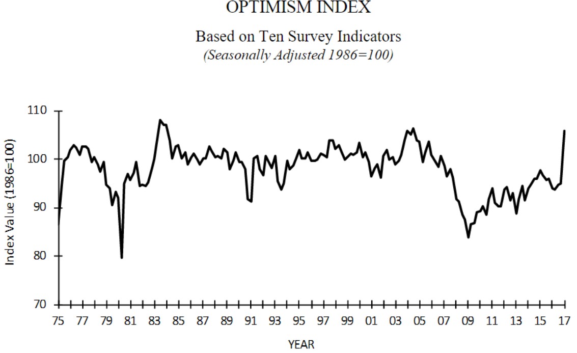 optimism