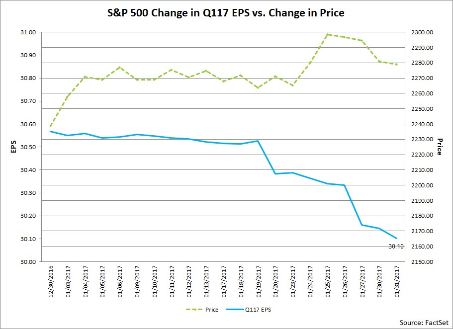 q12017earnings
