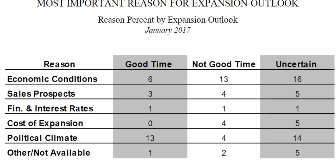 reasonforepansion