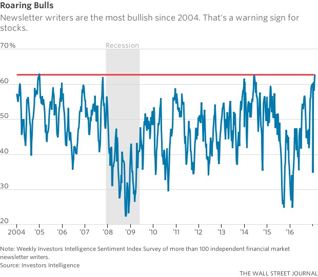 roaringbulls