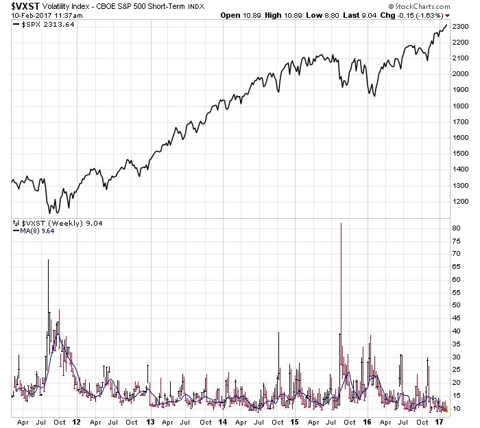shortvix