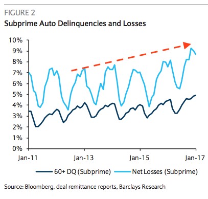 subprimeauto