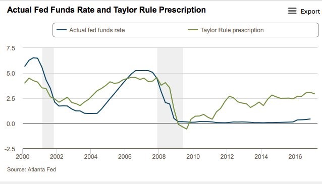 talyorrule