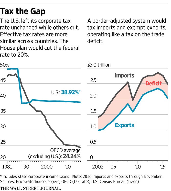 taxthegap