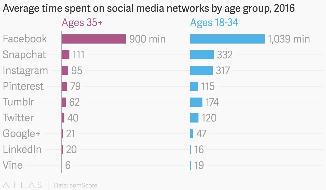 timespent