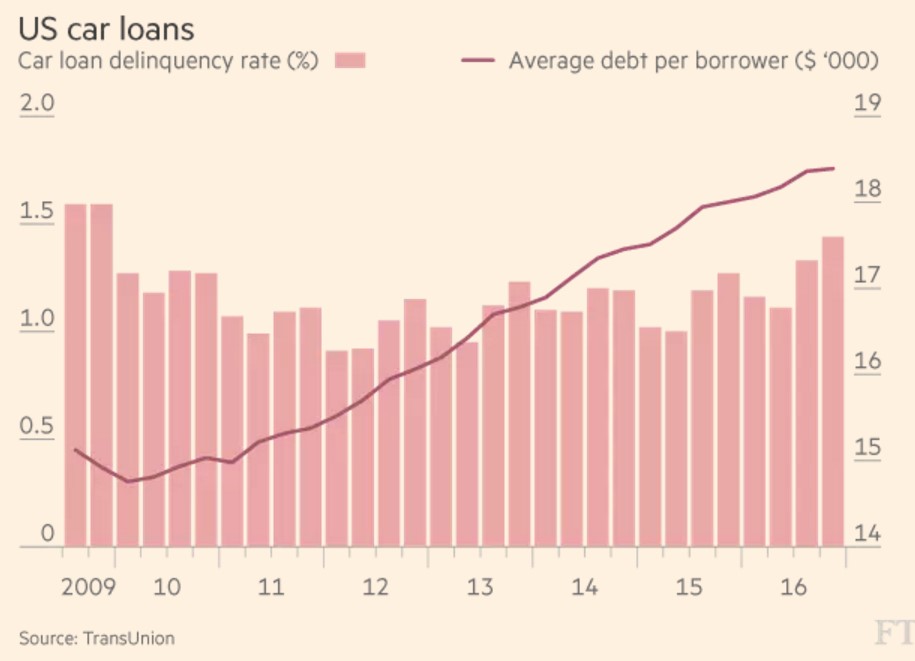 uscarloans