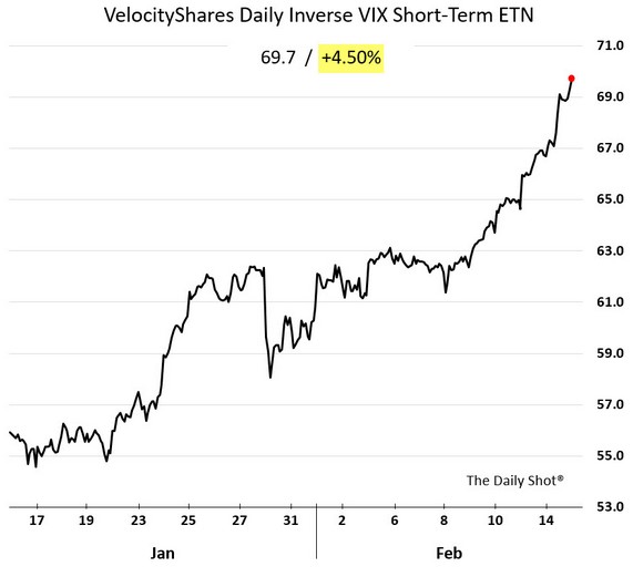velocityshares
