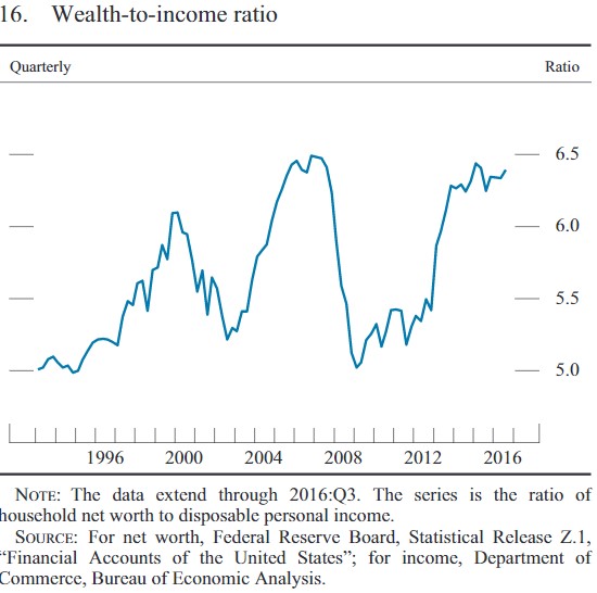 weathtoincome